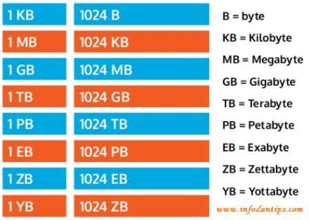 megabytes to kilobytes|1 mb berapa kilobyte.